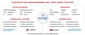 Global Cloud Identity and Access Management (IAM) Market to Reach $13.5 Billion by 2026