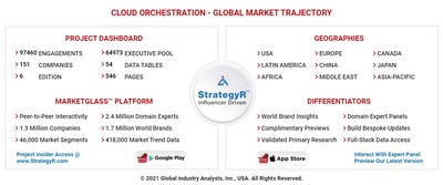 Global Cloud Orchestration Market