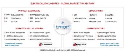 Global Electrical Enclosures Market