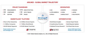 Global Airlines Market to Reach $744 Billion by 2026