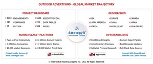 Global Outdoor Advertising Market to Reach $33.1 Billion by 2026