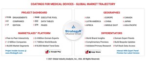 Global Coatings for Medical Devices Market to Reach $14 Billion by 2026