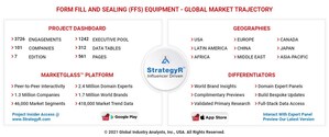 Global Form Fill and Sealing (FFS) Equipment Market to Reach $11.4 Billion by 2026
