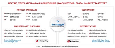Global Heating, Ventilation and Air Conditioning (HVAC) Systems Market to Reach $286.8 Billion by 2026