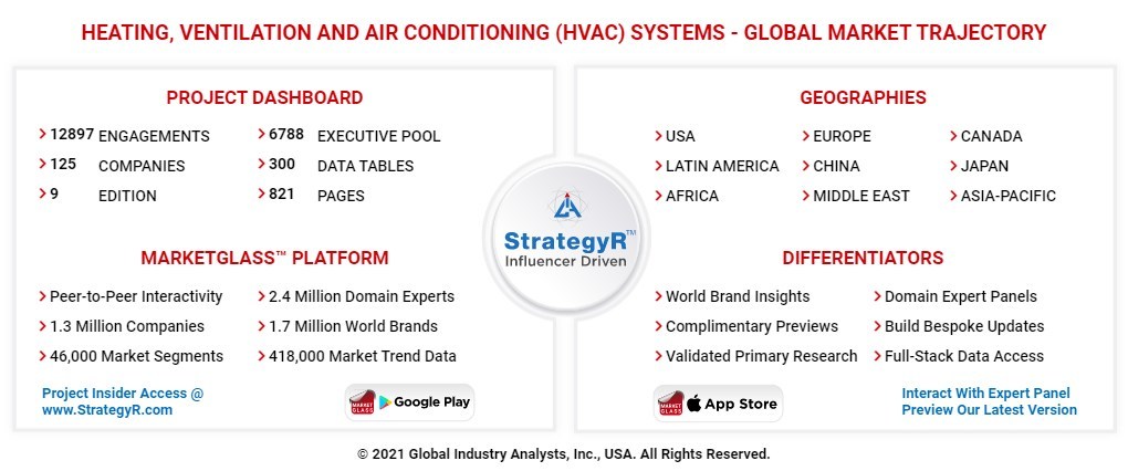 Global Heating, Ventilation and Air Conditioning (HVAC) Systems Market to Reach $286.8 Billion by 2026 - Vimarsana News
