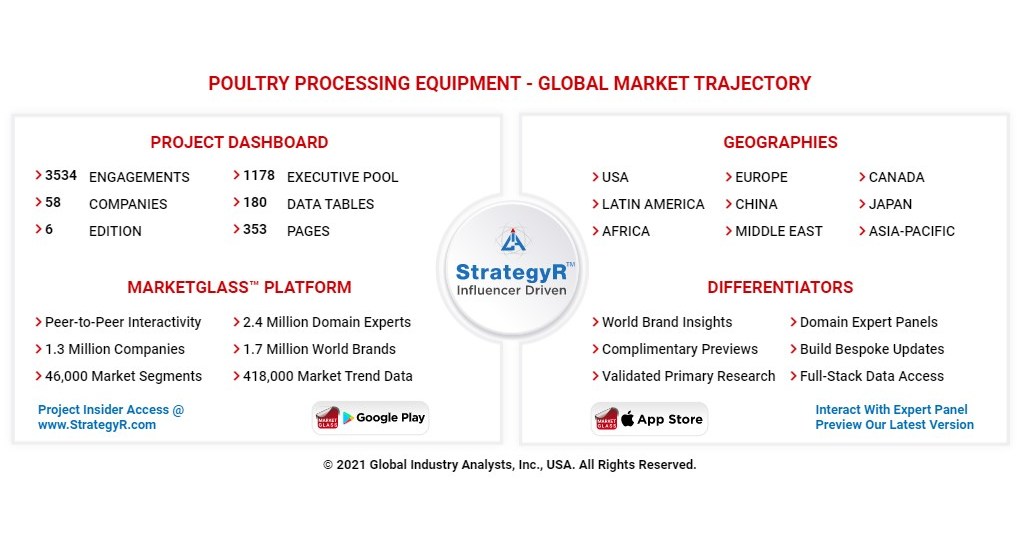 Global Poultry Processing Equipment Market to Reach 4.5 Billion by 2026