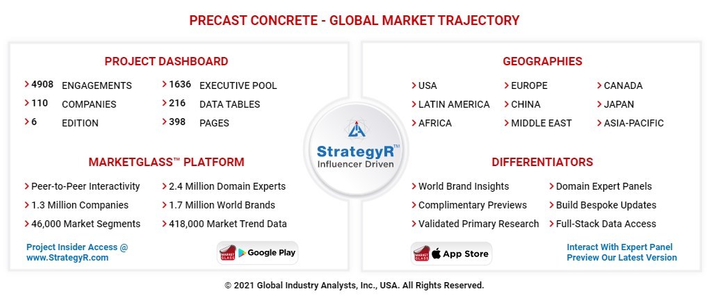 Global Precast Concrete Market to Reach $138.6 Billion by 2026 - Vimarsana News