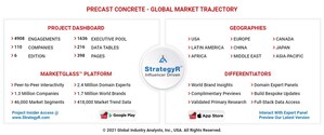 Global Precast Concrete Market to Reach $138.6 Billion by 2026