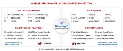 Global Wireless Headphones Market