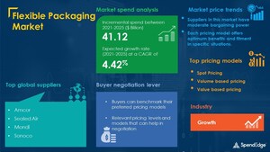 USD 41.12 Billion growth expected in Flexible Packaging Market at a CAGR of 4.42% amid COVID-19 Spread| SpendEdge