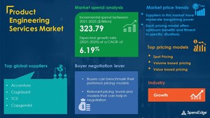 COVID-19 Impact and Recovery Analysis |Product Engineering Services Market Procurement Intelligence Report Forecasts Spend Growth of over USD 323.79 Billion