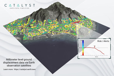 By leveraging satellite imagery and analytics natively on AWS, insights derived from CATALYST can be delivered in hours instead of days to protect critical infrastructure and human lives. (CNW Group/PCI Geomatics - CATALYST - Earth Data Simplified)