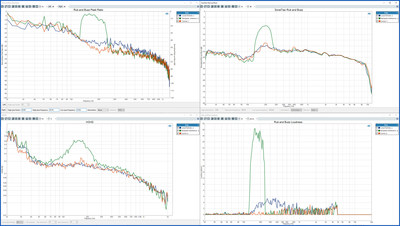 With the release of APx500 software version 6.1, Audio Precision now offers the broadest set of rub & buzz defect detection methodologies available to speaker designers and manufacturers: Rub & Buzz (upper left), SoneTrac (upper right), High-Order Harmonic Distortion (lower left), and Rub & Buzz Loudness (lower right).