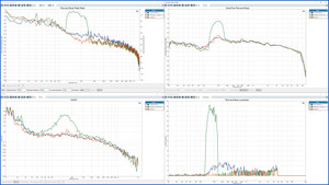 Raising the Bar for Rub &amp; Buzz Defect Detection