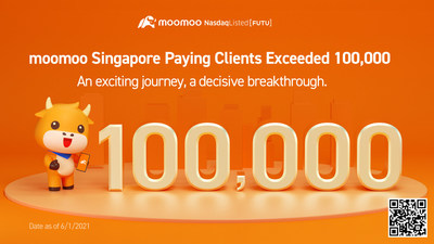 Futu's one-stop investment platform, moomoo, achieves over 220,000 users and 100,000 paying clients in under 3-months since launch in Singapore