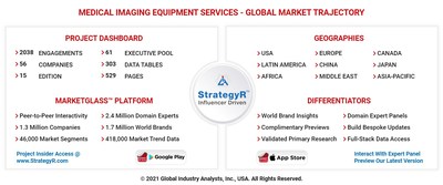 Global Medical Imaging Equipment Services Market