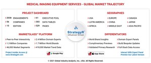 Global Medical Imaging Equipment Services Market to Reach $24.6 Billion by 2026