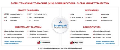 Global Satellite Machine-to-Machine (M2M) Communications