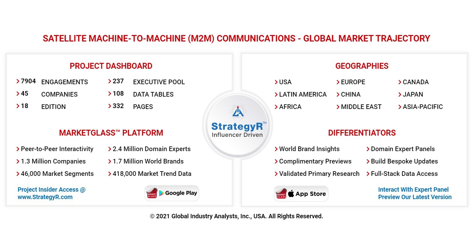 Global Satellite Machine-to-Machine (M2M) Communications Market to Reach $4.1 Billion by 2026