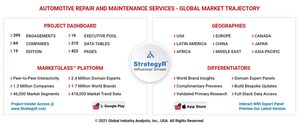 Global Automotive Repair and Maintenance Services Market to Reach $678.4 Billion by 2026