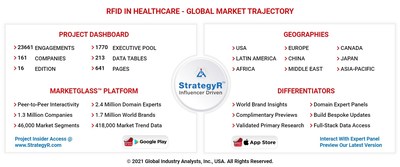 Global RFID in Healthcare Market