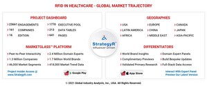 Global RFID in Healthcare Market to Reach $9.1 Billion by 2026