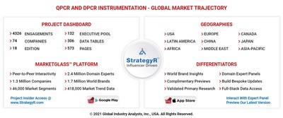 Global qPCR and dPCR Instrumentation Market
