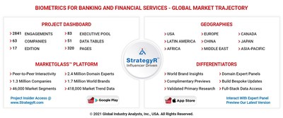 Global Biometrics for Banking and Financial Services Market