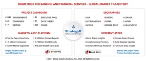 Global Biometrics for Banking and Financial Services Market to Reach $8.9 Billion by 2026