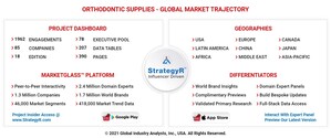 Global Orthodontic Supplies Market to Reach $8.2 Billion by 2026