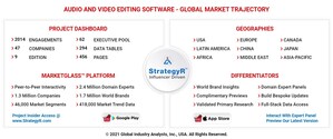 Global Audio and Video Editing Software Market to Reach $4.8 Billion by 2026