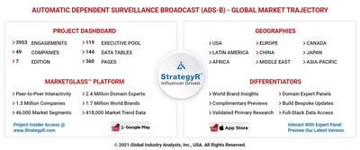 Global Automatic Dependent Surveillance Broadcast (ADS-B) Market