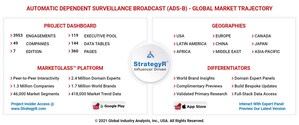 Global Automatic Dependent Surveillance Broadcast (ADS-B) Market to Reach $1.4 Billion by 2026