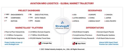 Global Aviation MRO Logistics Market