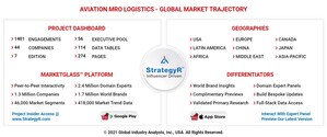 Global Aviation MRO Logistics Market to Reach $12.5 Billion by 2026