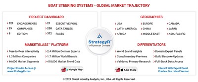 Global Boat Steering Systems Market