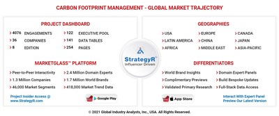 Global Carbon Footprint Management Market