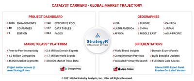 Global Catalyst Carriers Market