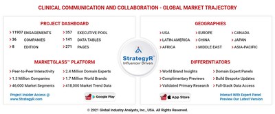 Global Clinical Communication and Collaboration Market