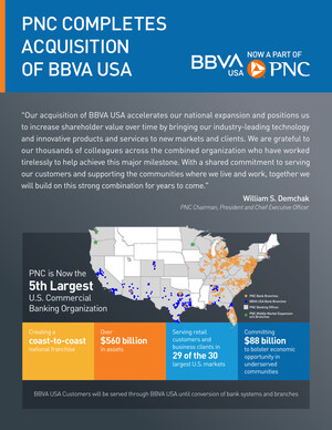 PNC Completes Acquisition of BBVA USA