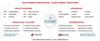 Global Cold Storage Construction Market