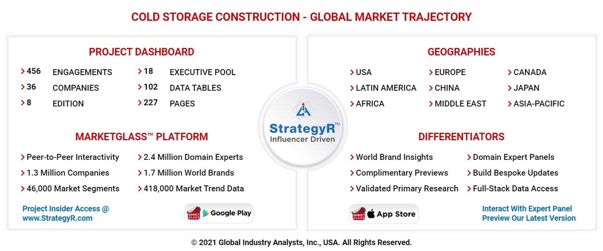 Global Cold Storage Construction Market to Reach $22.9 Billion by 2026 - Vimarsana News