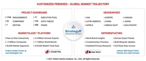 Global Customized Premixes Market to Reach $2 Billion by 2026