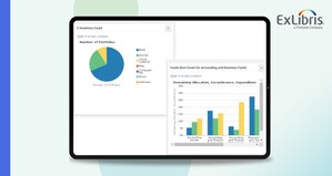 More than Two Million Alma Analytics Reports Were Run in March 2021