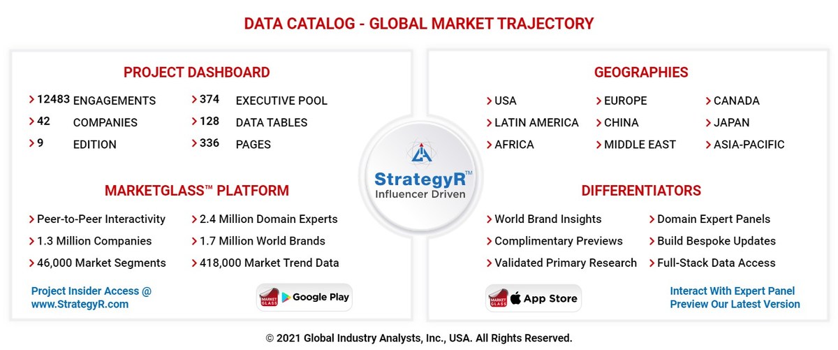 Global Data Catalog Market to Reach $1.1 Billion by 2026 - Vimarsana News