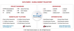 Global Data Fabric Market to Reach $3.7 Billion by 2026