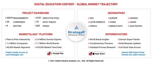 Global Digital Education Content Market to Reach $108 Billion by 2026