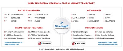 Global Directed Energy Weapons Market