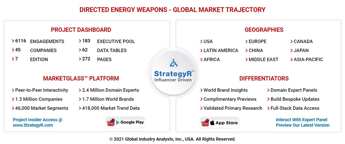 Global Directed Energy Weapons Market to Reach $51.1 Billion by 2026 - Vimarsana News