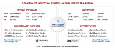 Global E-Beam Wafer Inspection Systems Market